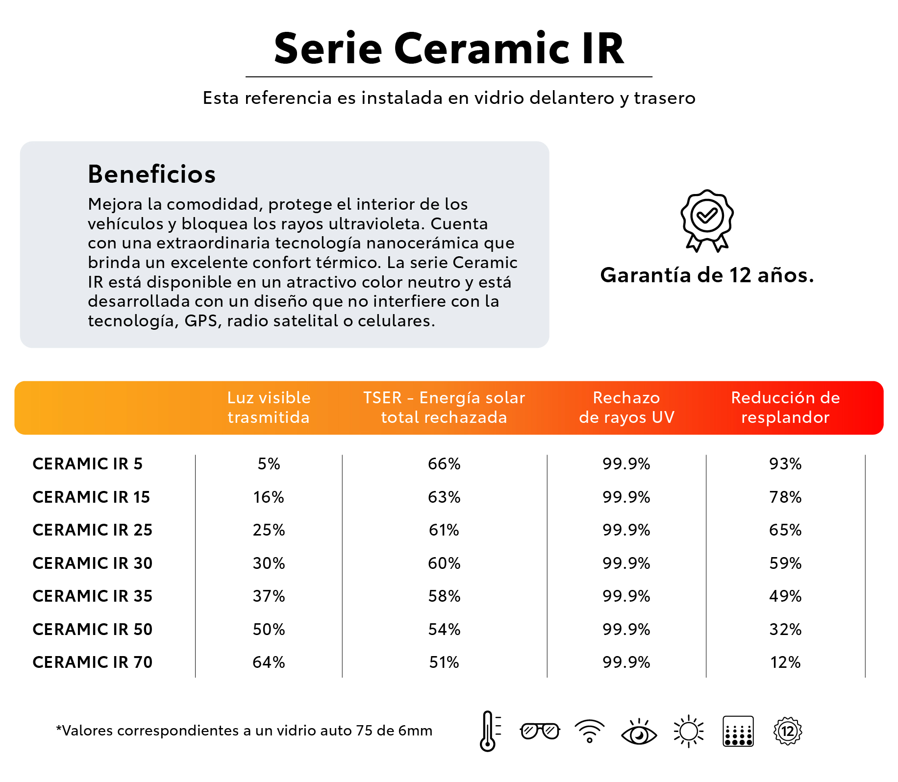 Serie Ceramic IR_1