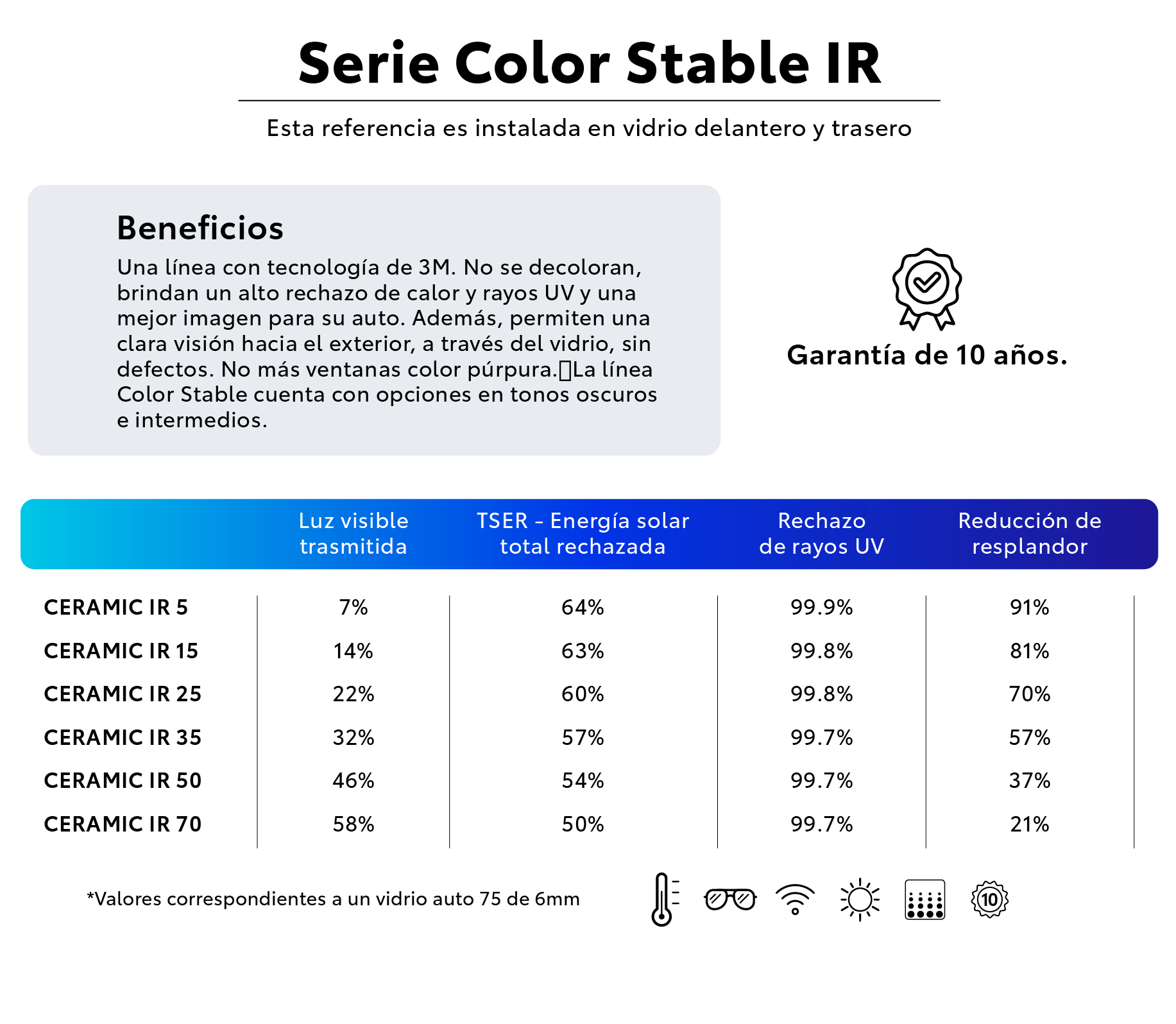 Serie Color Stable IR_1