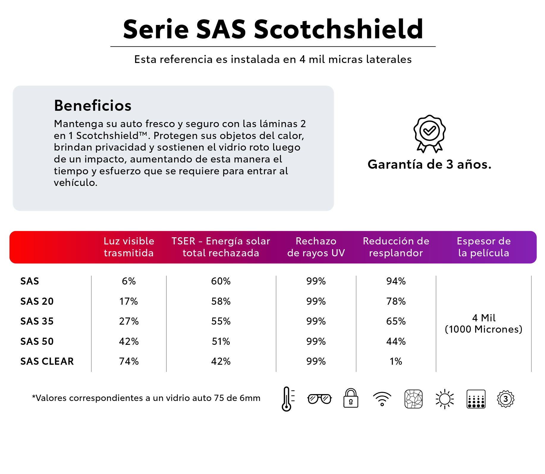 Serie SAS Scotchshield_2